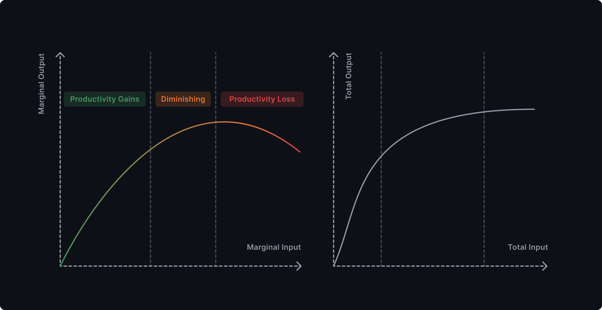 Chart - Law of Diminishing Returns.png