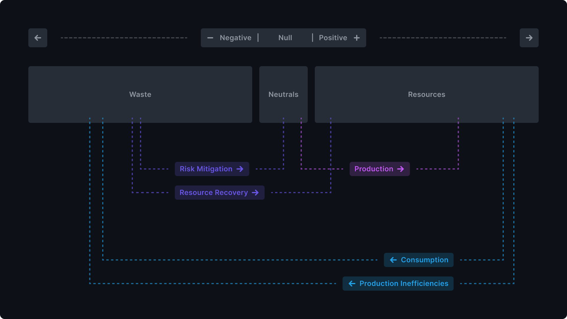 Chart - Utility Flows.png